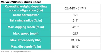volvo EWR130E excavator specs