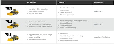 specs for different john deere equipment tiers