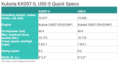 Kubota KX057-5, U55-5 Quick Specs chart