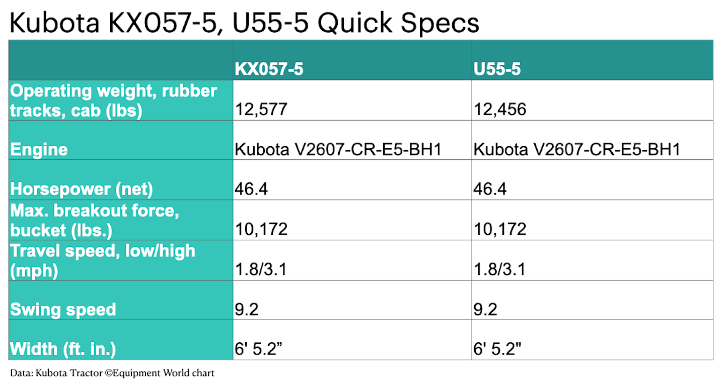 Kubota Compact Ex Specs Edited