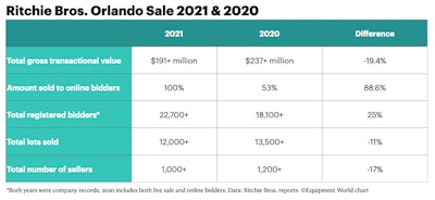 Ritchie Orlando Overview