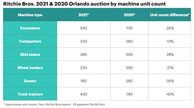 Ritchie Machine Count