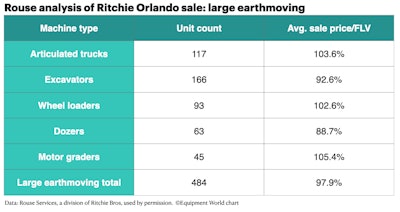 Rouse Large Earthmoving