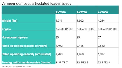 Vermeer compact loader specs