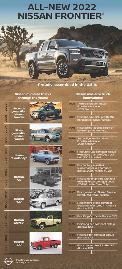 All New 2022 Nissan Frontier Infographic Source