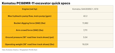 Komatsu PC88MR-10 Small Hydraulic Excavator specs
