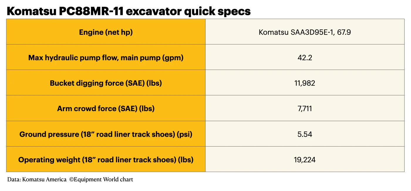 Komatsu PC88MR-10 Small Hydraulic Excavator specs