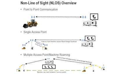 Why is Cat’s Command Station such an important innovation? | Equipment ...