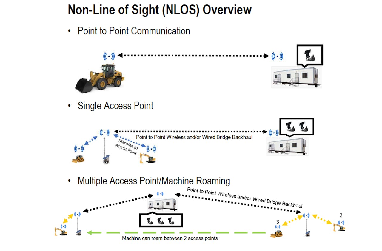 Why is Cat's Command Station such an important innovation ...