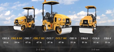 Caterpillar tandem compactors lineup
