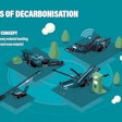 Powerscreen pillars of decarbonisation