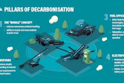 Powerscreen pillars of decarbonisation