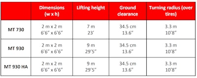 Manitou Mt Telehandler Spec Chart