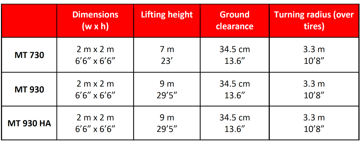 Manitou Mt Telehandler Spec Chart