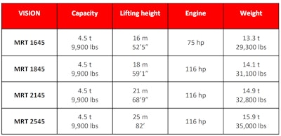 Manitou Vision Telehandler spec chart