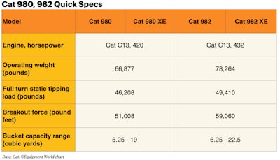 Cat 980, 982 Wheel Loader Spec Chart