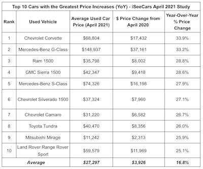 Screen Shot 2021 05 26 At 5 08 36 Pm