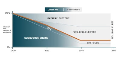 volvo ce hydrogen fuel cell chart