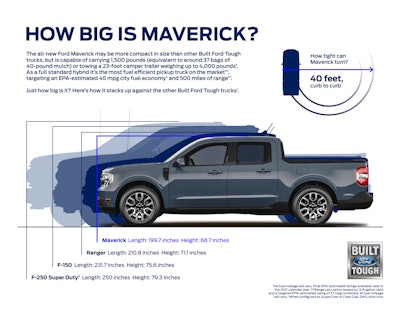 The shorty, under $20K compact truck that means business. 'You're going to great miles per gallon and then you'll have longer service intervals because of the time you're using the battery versus the engine,' said Nathan Oscarson, Ford commercial truck brand manager. 'You'll have longer intervals between oil changes. Brake regen is going to save some wear and tear on the brakes.'