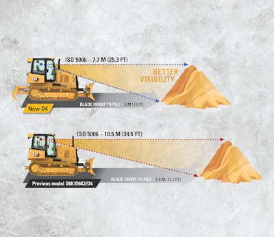 new cat d4 with better visibility