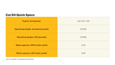 cat d4 specs