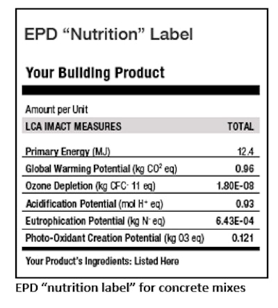 Building material label environmental product declaration