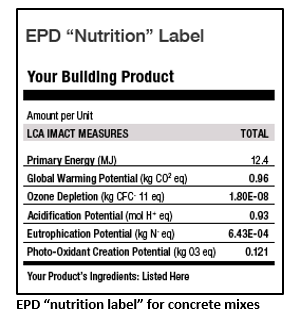Building material label environmental product declaration