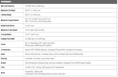 Pettibone Traverse T1056 X Telehandler Spec Chart