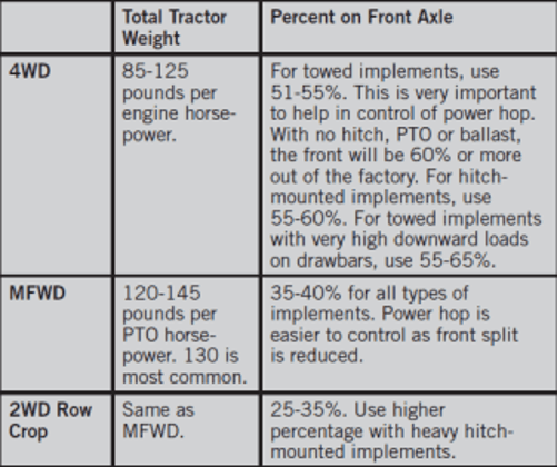 Ballast measurements chart