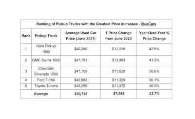 Screen Shot 2021 08 11 At 6 40 56 Pm