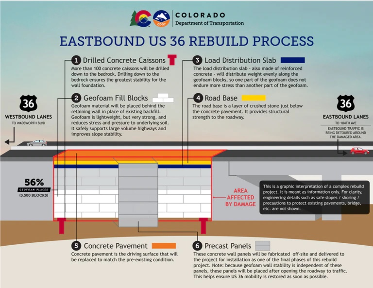 Colorado DOT rebuilds collapsed highway wall