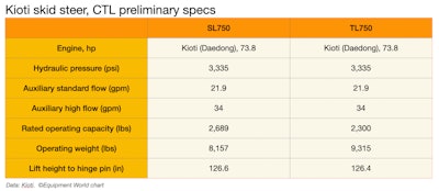 kioti skid steer, ctl preliminary specs