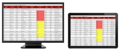 FleetWatcher Construction Management Solution (CMS) from Earthwave simplifies maintenance planning.