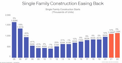 Housing