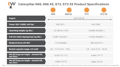 Caterpillar 966, 966 XE, 972, 972 XE wheel loader product specifications.