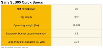Sany SLB95 quick specs