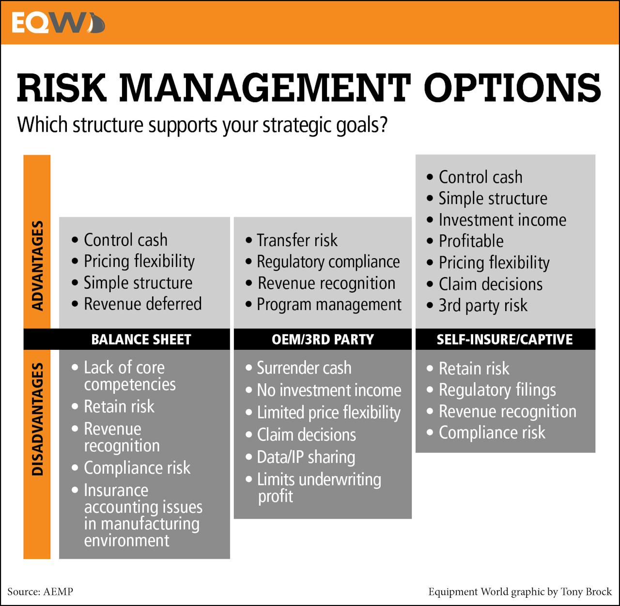 Risk Management Options Chart