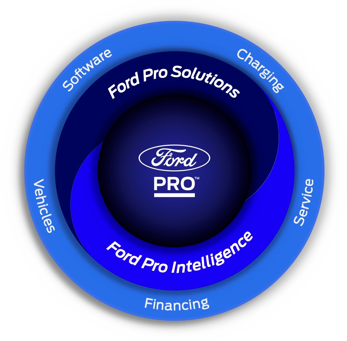 Ford Pro announces new partners, services | Equipment World