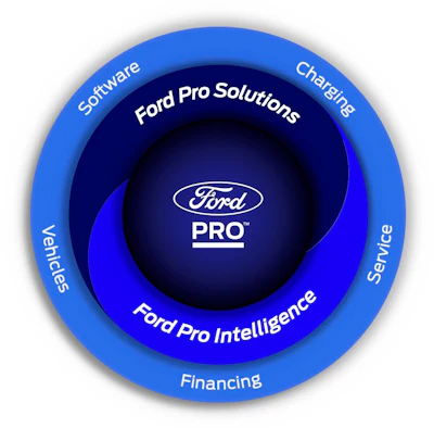 Ford Pro announces new partners, services | Equipment World