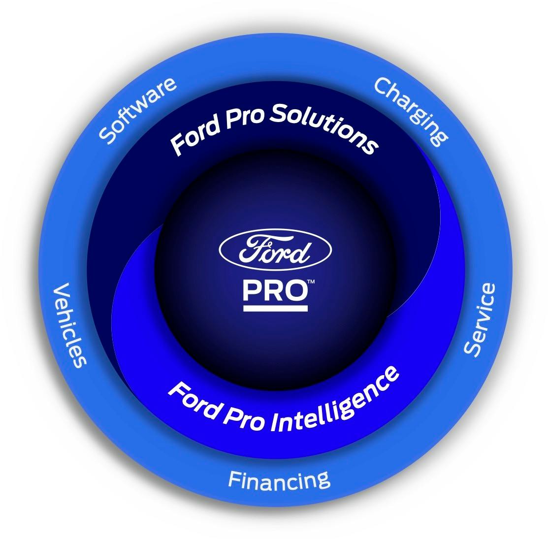 Ford Pro Infographic