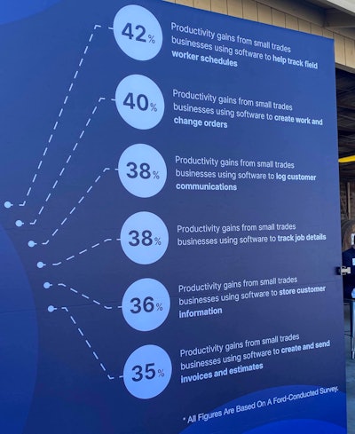 viizr percentage board