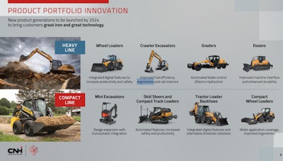 CNH Product Portfolio