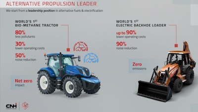 CNH Industrial tech plan