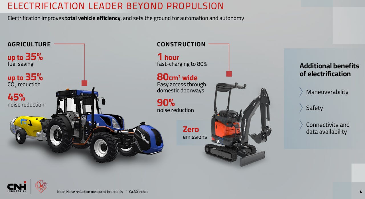 CNH Industry beyond propulsion