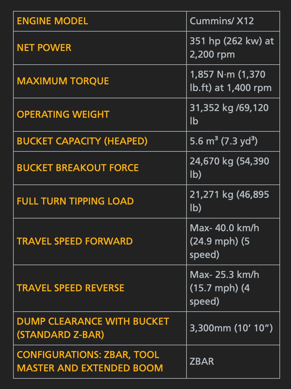 Hyundai HL980A wheel loader spec chart
