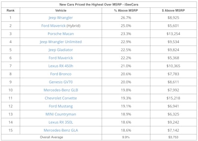 Maverick Hybrid Chart Iseecars