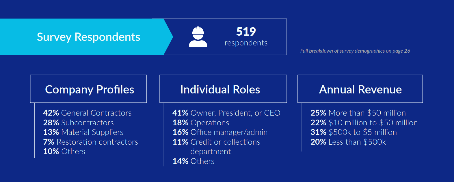 60 days in participants get paid