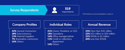 Construction Payment Survey Respondents chart