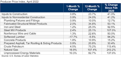 Producer Price Index - April 2022 - U.S. Bureau of Labor Statistics