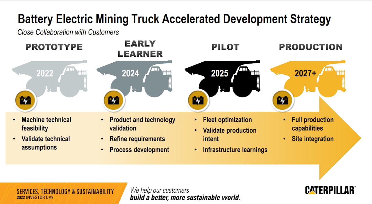 Caterpillar battery electric mining truck accelerated development strategy chart
